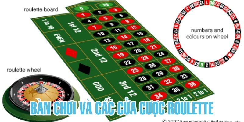 Các nội dung cơ bản trong khái niệm chơi Roulette Các nội dung cơ bản trong khái niệm chơi Roulette